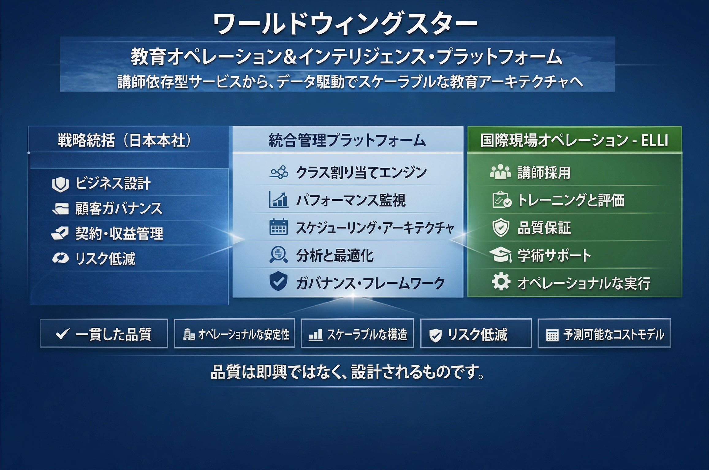 ビジネス スキーム