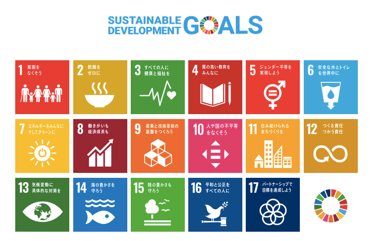 Sustainable Development　THE 17 GOALS