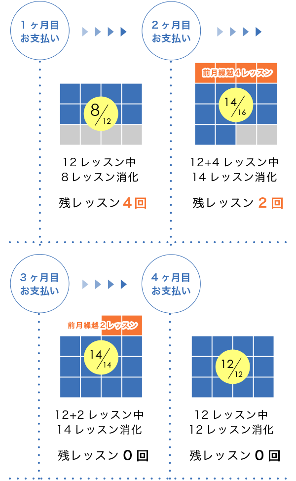 オンライン英会話 ビジネスオンライン英会話 こどもオンライン英会話 無料体験レッスン実施中 ワールドウィングスターworldwingstar