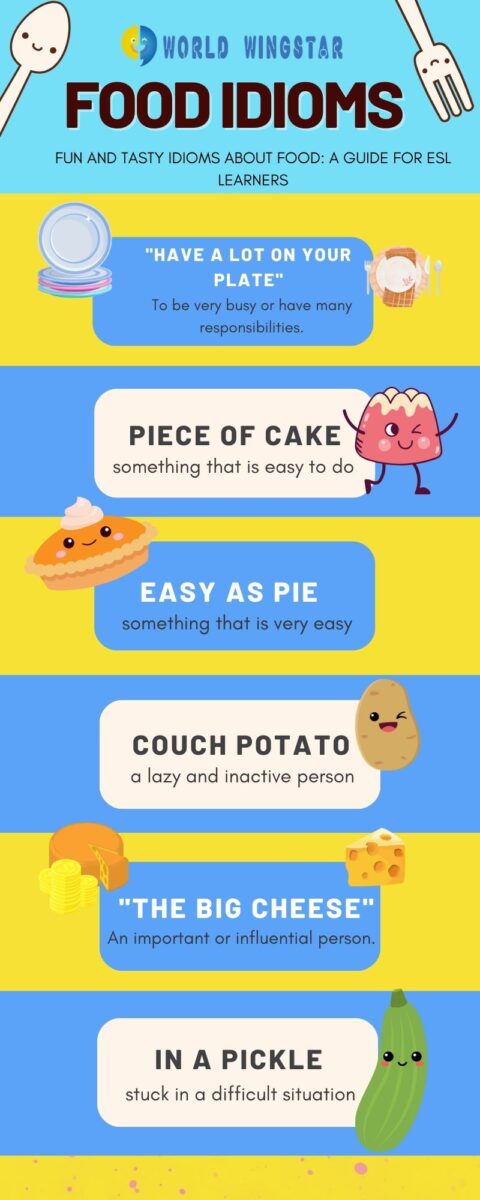 Fun and Tasty Idioms About Food: A Guide for ESL Learners　食に関する使えるイディオム