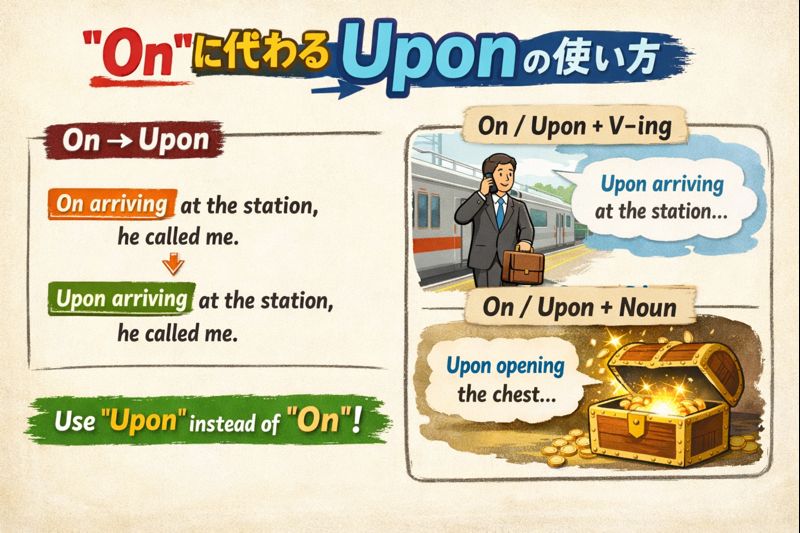 On に代わるUponの使い方